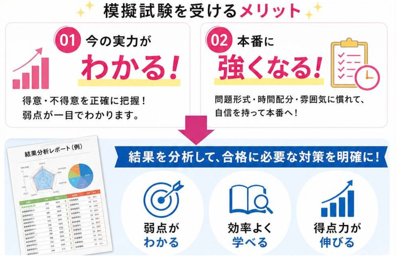 HP模擬試験 (1)